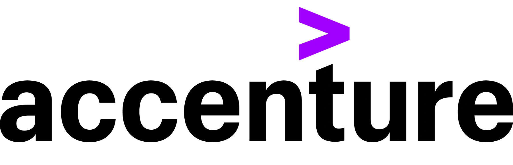 Accenture